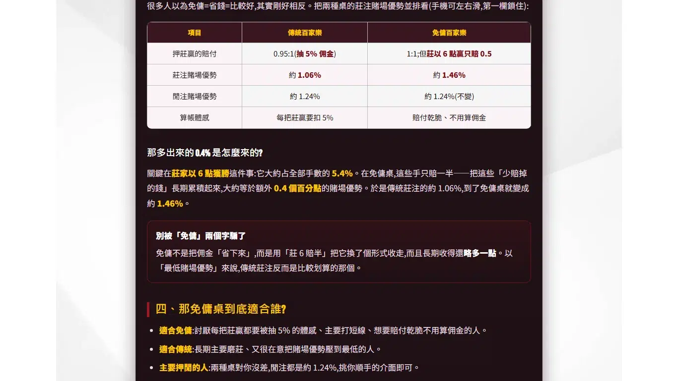 MT 娛樂城站內免傭百家樂教學文的對照表畫面,並列傳統與免傭百家樂的莊注賠付與賭場優勢約 1.06% 與 1.46%